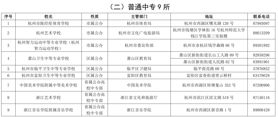 杭州市中专学校名单
