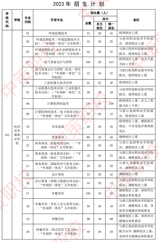 杭州市中策职业学校2023年招生计划表