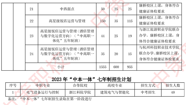 杭州市中策职业学校2023年招生计划表