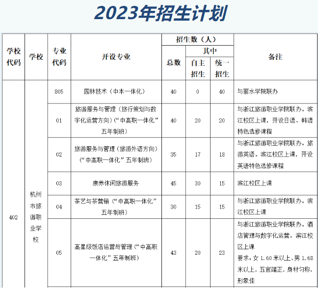 浙江中职网2023年杭州市旅游职业学校招生计划