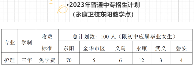 2023年金华职工中等卫生学校(东阳卫校)招生简章