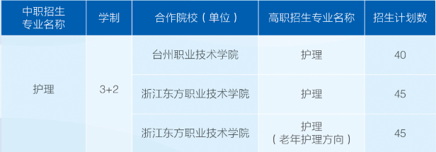 台州护士学校2023年“中高职一体化”招生计划