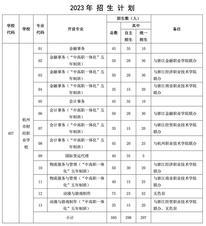 杭州市财经职业学校招生计划